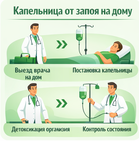 капельница от запоя в Вязниках в клинике Санати